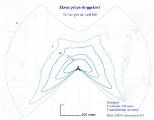 Vindmøllen i dette eksempel har en rotordiameter på 126 m og en navhøjde på 87 m, dvs. en totalhøjde på 150 m.